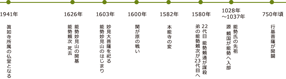 能勢妙見山年表